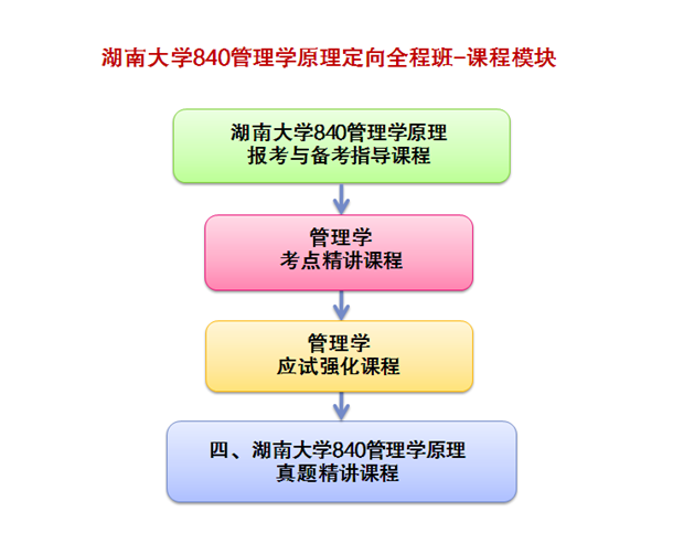 技术经济及管理_技术经济及管理招收院校名单(3)
