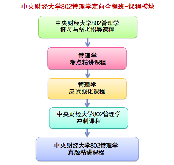 教育经济与管理_教育经济与管理专业(3)