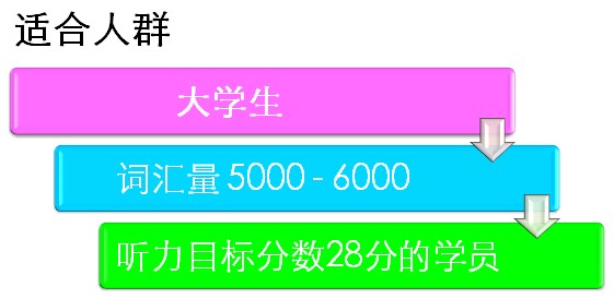 福州TOEFL封闭班_福州托福(Toefl)培训_新东