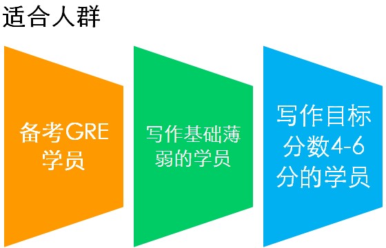 新GRE写作从3分到6分_新GRE培训班_新东方