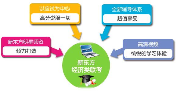 经济类专业_经济和电子类专业受青睐-深圳这6年的高考状元都去哪儿了