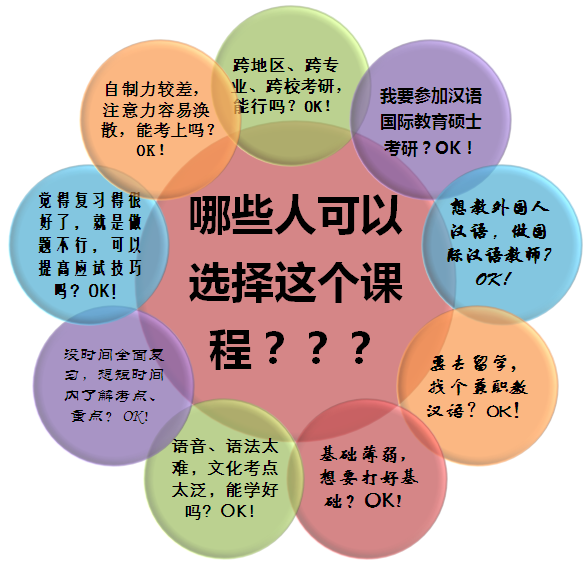 2015考研汉语国际教育硕士专业课两科签约联