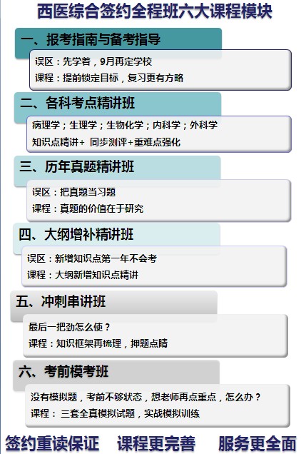 2015考研政英西医综合全科签约联报班