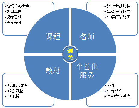 2014考研会计硕士MPAcc管理类联考综合能力