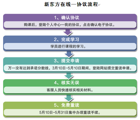 2015考研396经济类联考综合能力签约全程班【