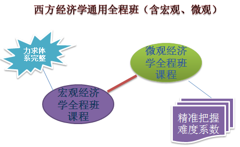 2019经济学考研科目_...】现货正版备考2019年考研专业课辅导用书 政治经济学考研真题与典...(2)