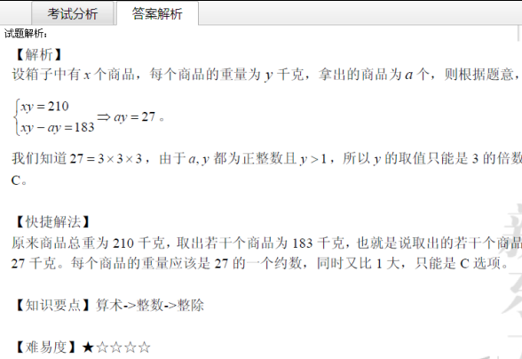 2015考研工商管理硕士MBA199管理类联考综
