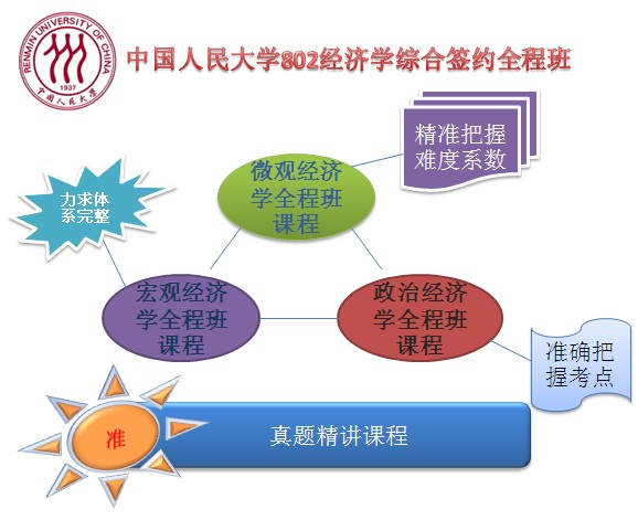 2019国考经济学类包括_2019河南国考报名指导 财会审计类包含哪些专业 可以报考哪些岗位(3)