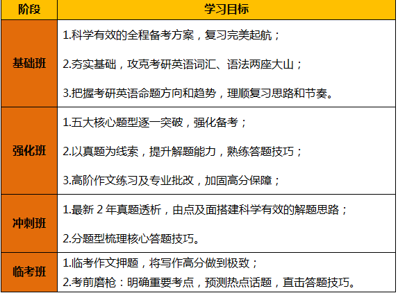 2016考研管理类联考专业硕士全科签约全程联