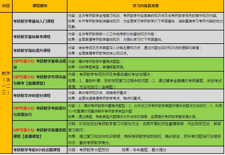 2016考研直通车【数学VIP】