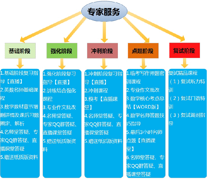 报考研班有用吗_考研报辅导班有用_考研报班