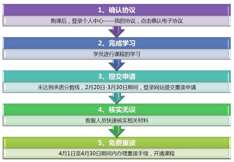 2016考研导师全程联报班