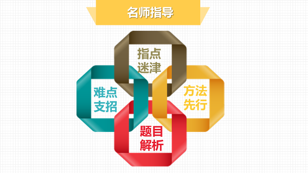 新东方2015高考【政治】超级特训营