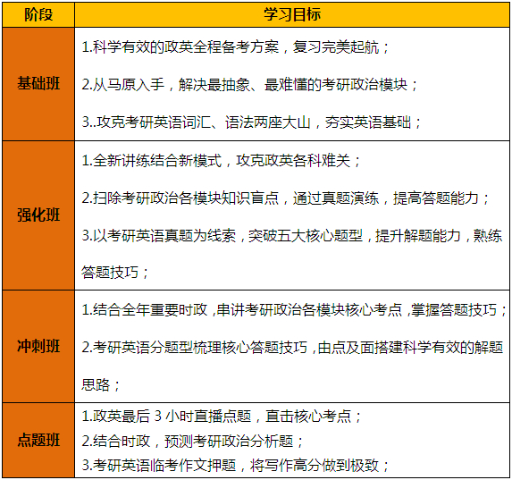 2016考研199管理类联考综合能力全科导师全程