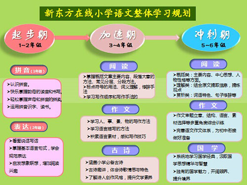 小学毕业班倒计时板报