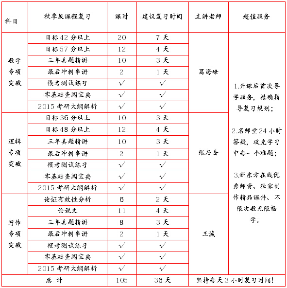 2015考研MBA管理类联考综合全程全科联报班