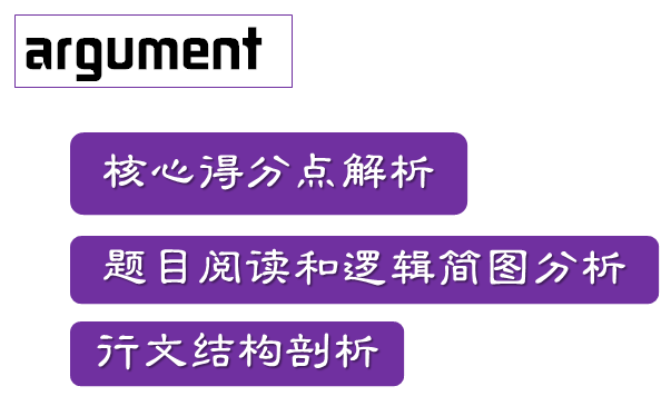 夏鹏新GRE写作特训课_新GRE培训班_新东方