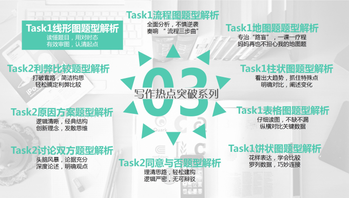 雅思写作-Task1线形图题型解析_雅思培训班