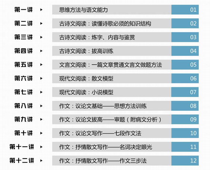【国家玮】新东方高考语文【强化】复习班