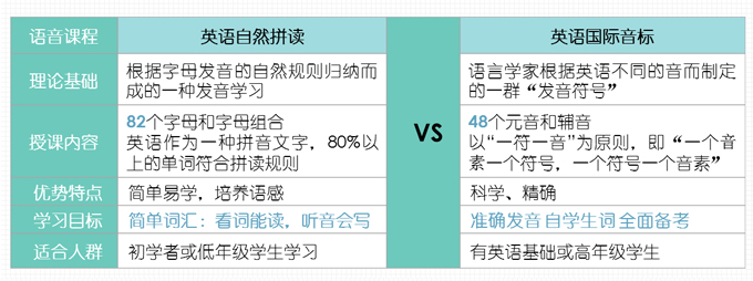 【酷学津英】小学英语国际音标系列课程二级_