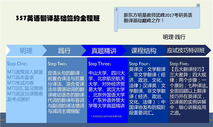 2017考研357英语翻译基础签约全程班_考研培