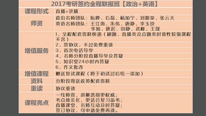 2017考研西医全科签约全程联报班【政英+306