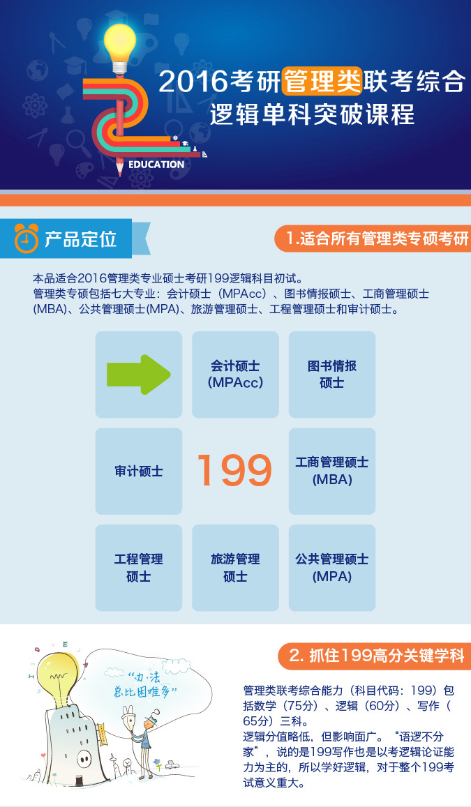 2016考研管理类联考综合逻辑单科突破课程