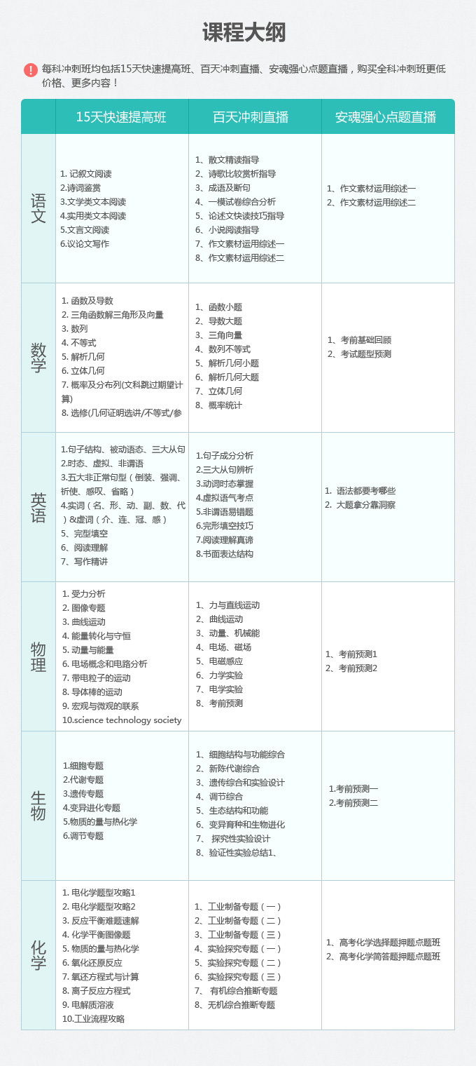 ★新东方高考冲刺班:2017高考理科安魂强心点