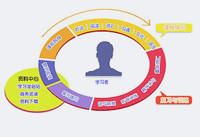 系统课程内容,助你成高手