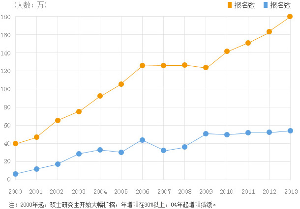 2015考研真题答案解析【考研英语|考研政治|考