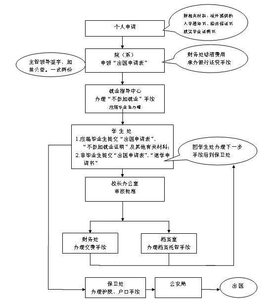 深圳社保个人缴费 出国深圳社保怎么办理流程