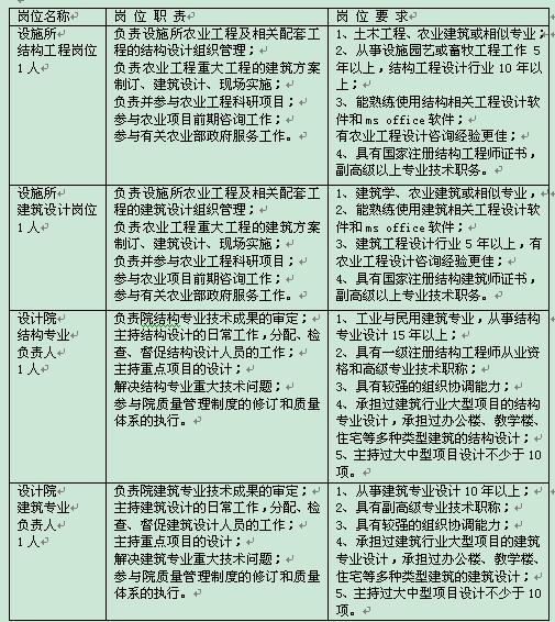 农业部招聘_重磅 农业部将出台新规,放大招严惩饲料 渔药 养殖行业 老赖(2)