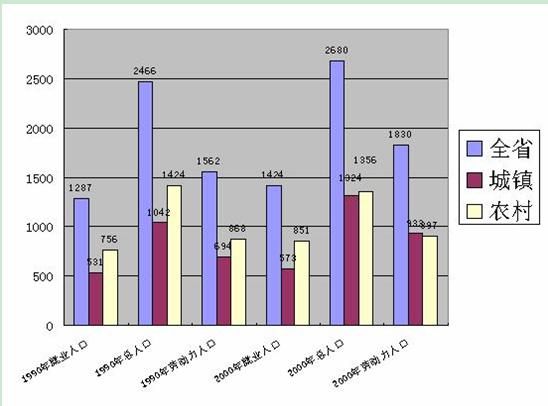 人口比重英文_城镇人口比重图片