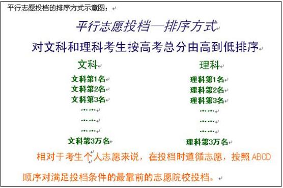 中考录取查询_2014天津中考录取通知书查询_2016上海中考录取通知书查询