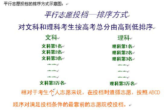 權威解讀:平行志願與順序志願有何區別