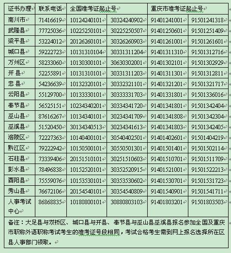 重庆英语人口_重庆人口(3)