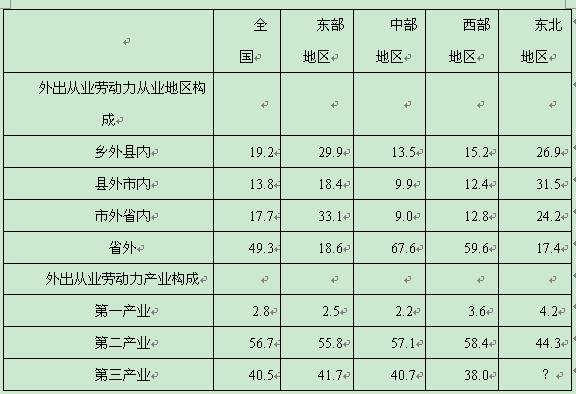 经济学总量的概念及其他关系_经济学供求关系图