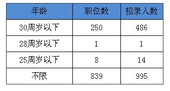 本科以上学历占人口总数的多少_学历多少