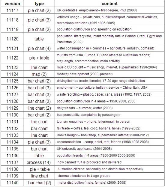 雅思小作文静态表格贫困人口_雅思小作文表格