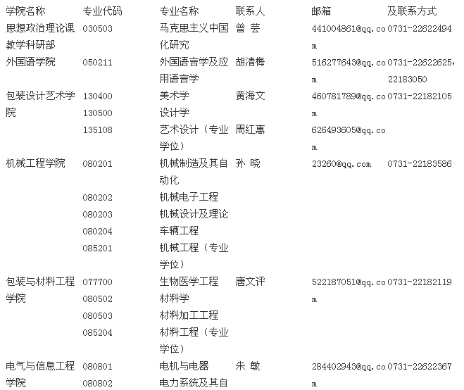 湖南工業大學2012考研調劑信息