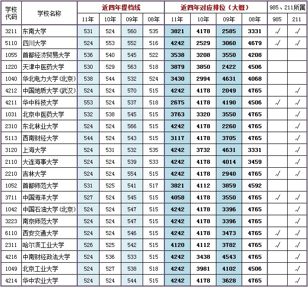 提档线排名_手机处理器排名