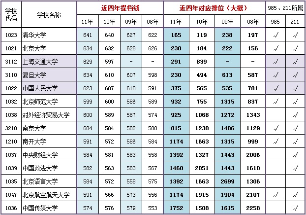 提档线排名_手机处理器排名(3)