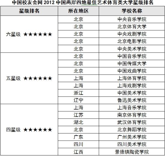 体育专业大学排名_体育大学排名(2)