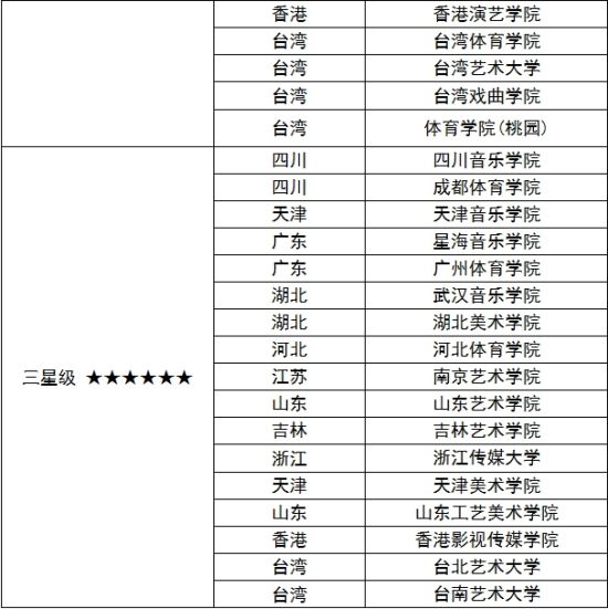 体育专业大学排名_体育大学排名
