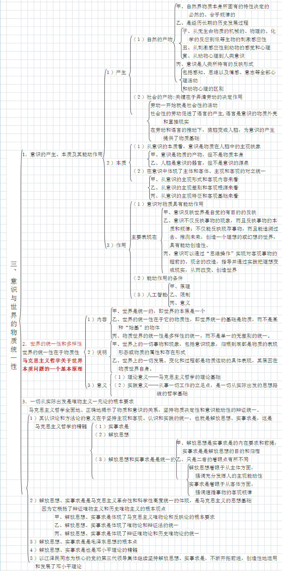 考研政治複習資料考研政治哲學知識點脈絡圖