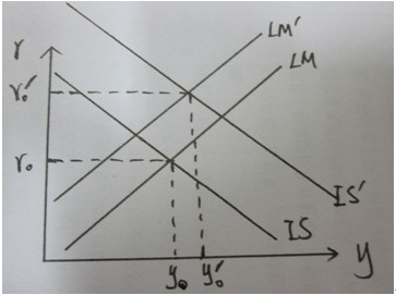 财政平衡和经济总量平衡_湖南财政经济学院(3)