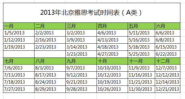 2013年北京雅思考試時間表a類