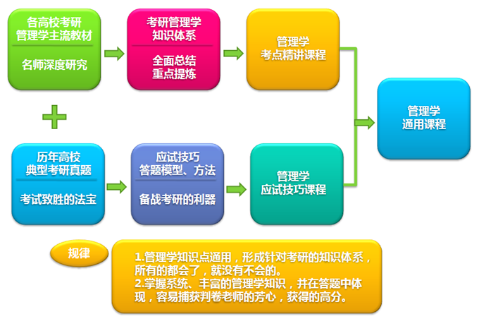 考研培训行业动态：新时代的学习风向标