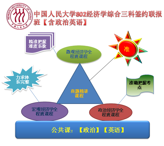 以下总量哪一个不是微观经济学_微观经济学思维导图(3)