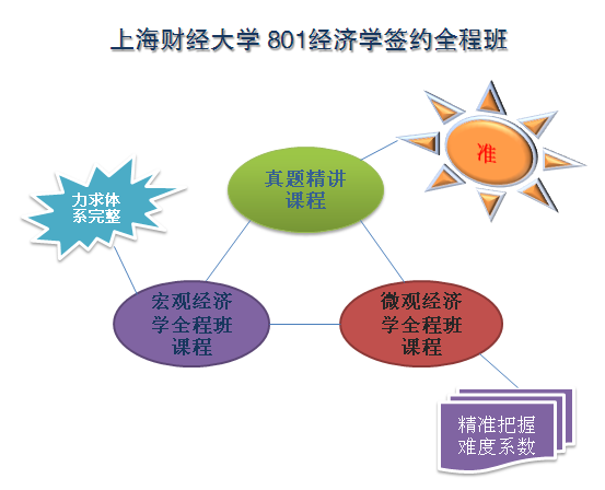 以下总量哪一个不是微观经济学_微观经济学思维导图(3)
